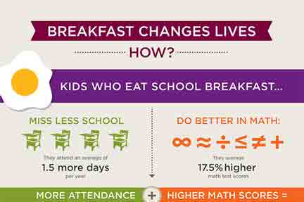 breakfast_infographic