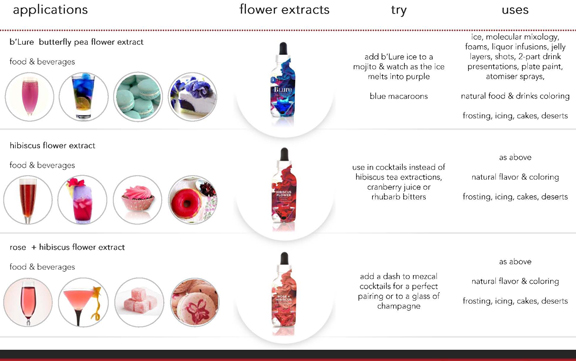 extracts