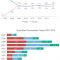 Super Bowl Viewers + Social Media: Breaking Down the Numbers. What Does It Mean?