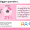 Spokeo Infographic Gives Hot 411 on Valentine’s Day. Dating Expert Julie Spira Connects the Dots!